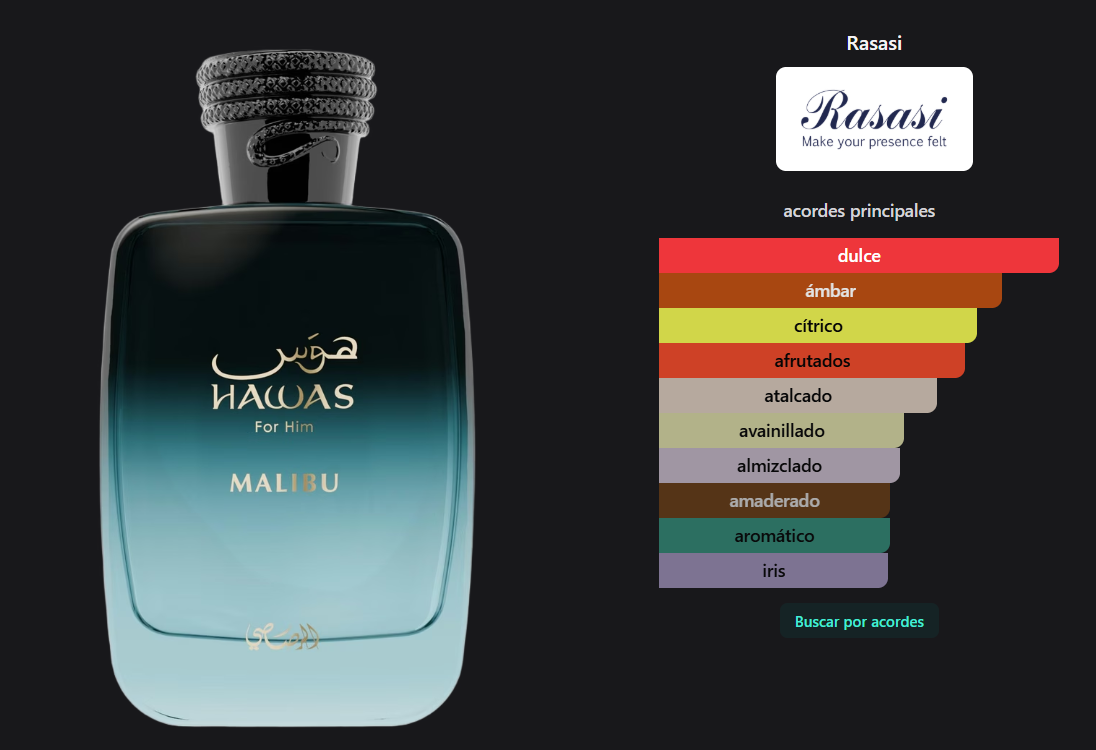 RASASI HAWAS MALIBU 100ML EDP